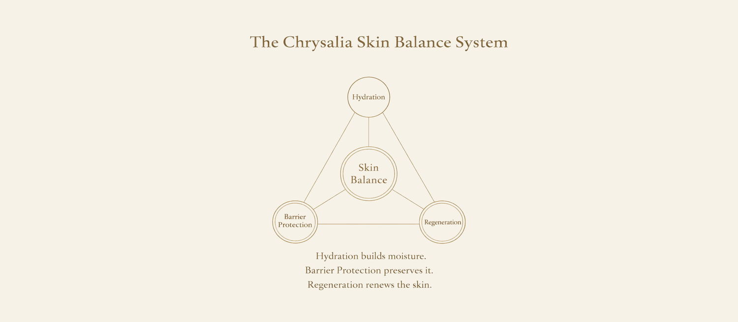 Chrysalia Skin Balance System